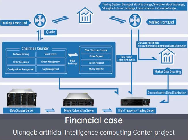 Ulanqab AI Computing Center Financial Project